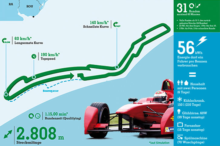 Infos zum ePrix in Punta del Este