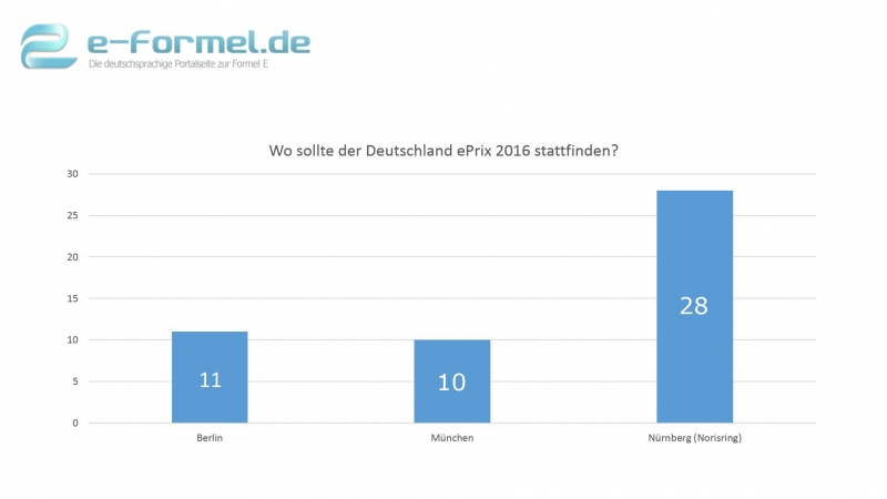 Grafik-Umfrage-Deutschland-Rennen
